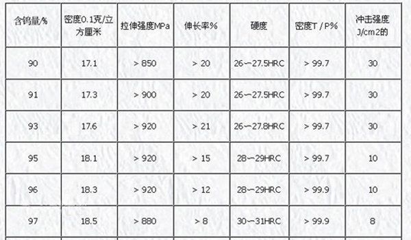 钨合金屏蔽件性能